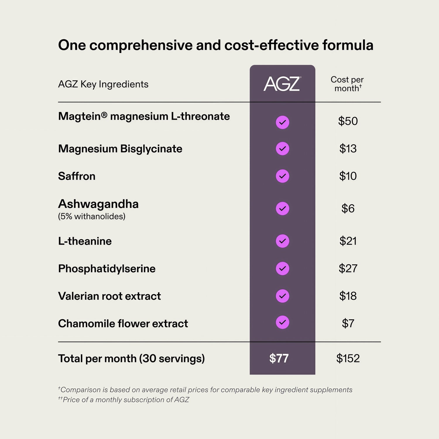 AGZ: Nightly Sleep Support